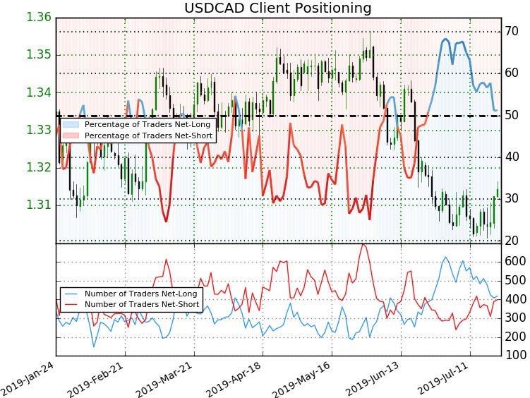 Ca!   nadian Dollar Price Chart Usd Cad Breaks Out Loonie Trade Levels - 